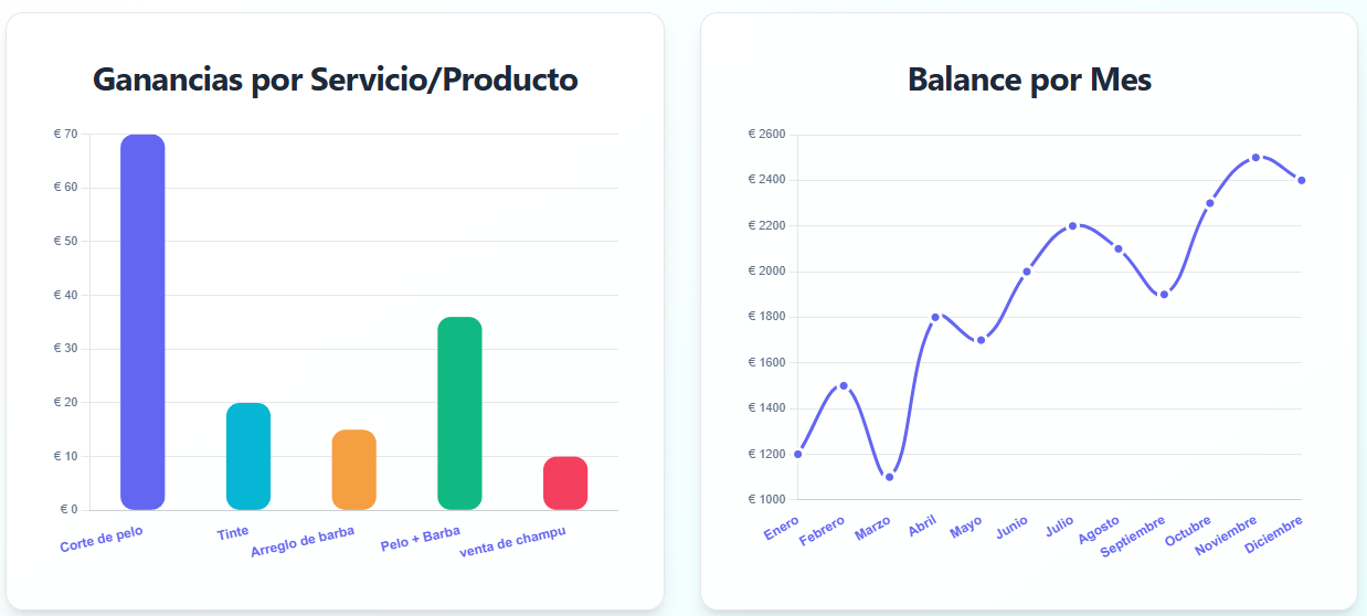 Gráficos financieros